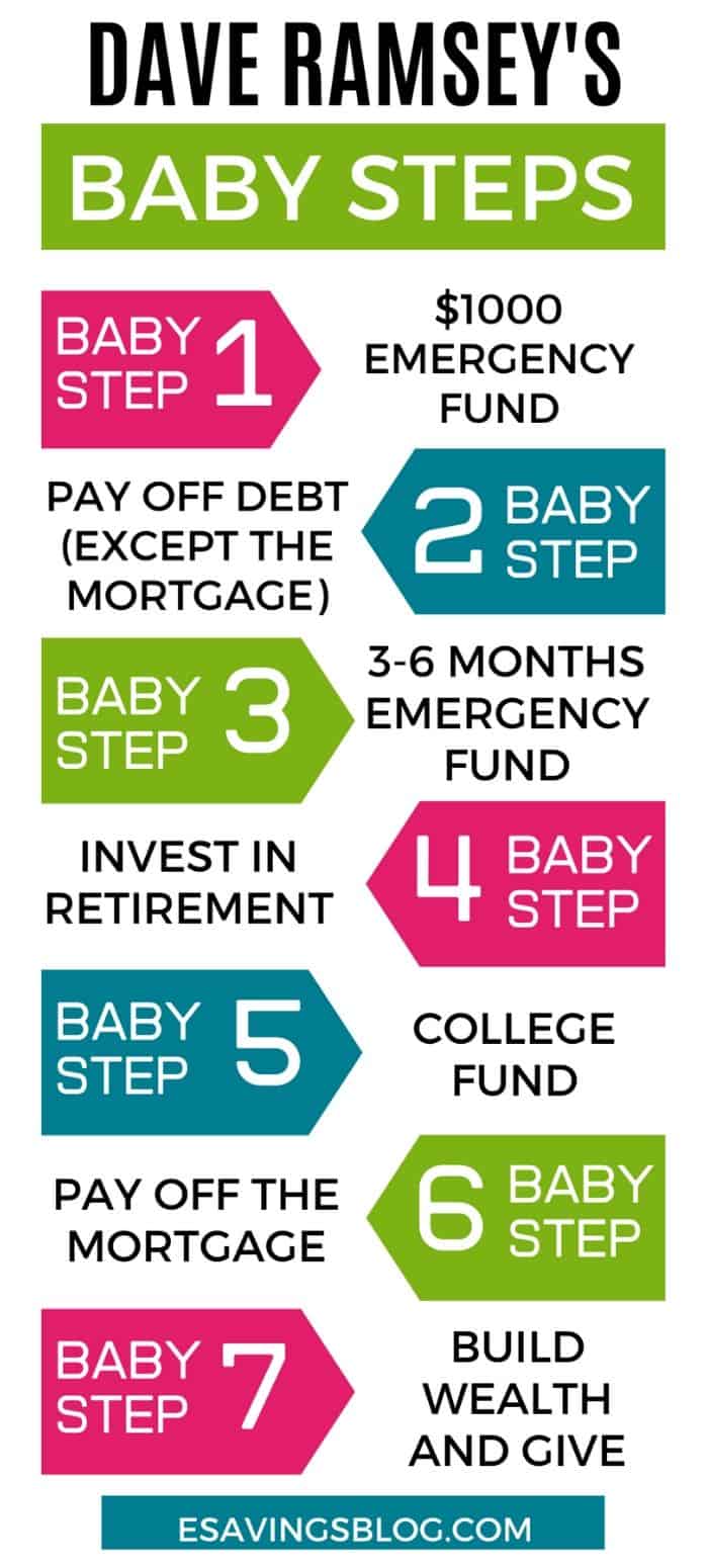 7 Baby Steps Dave Ramsey Printable